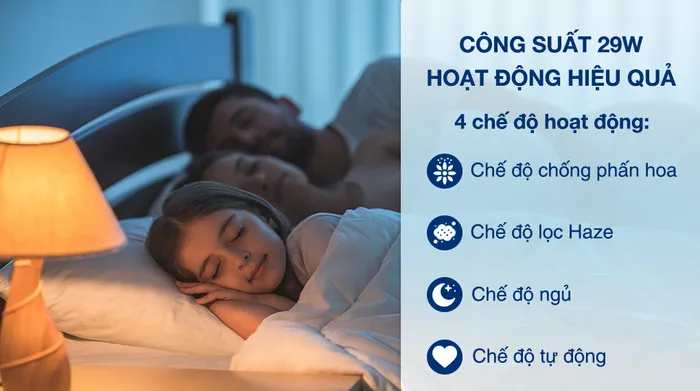 Chế độ hoạt động hiệu quả